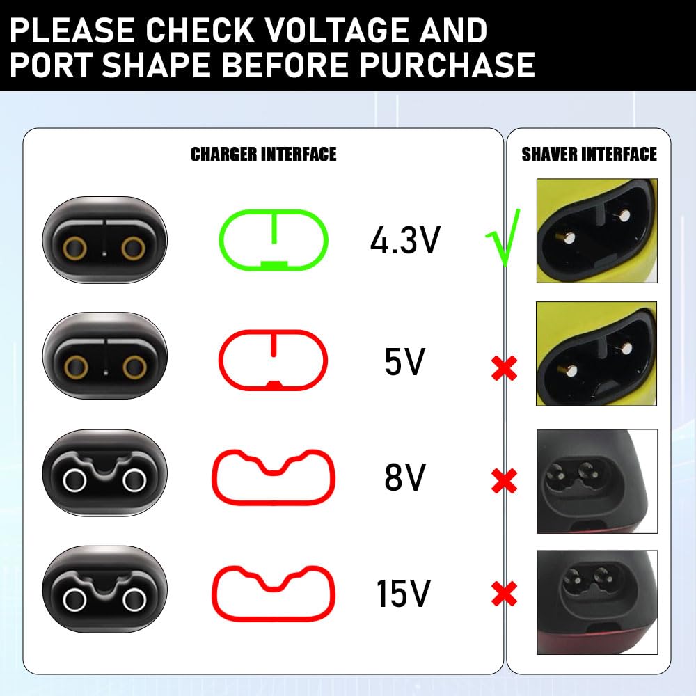 Aftershave - 4.3V Type-C Shaver Adapter Charger Converter