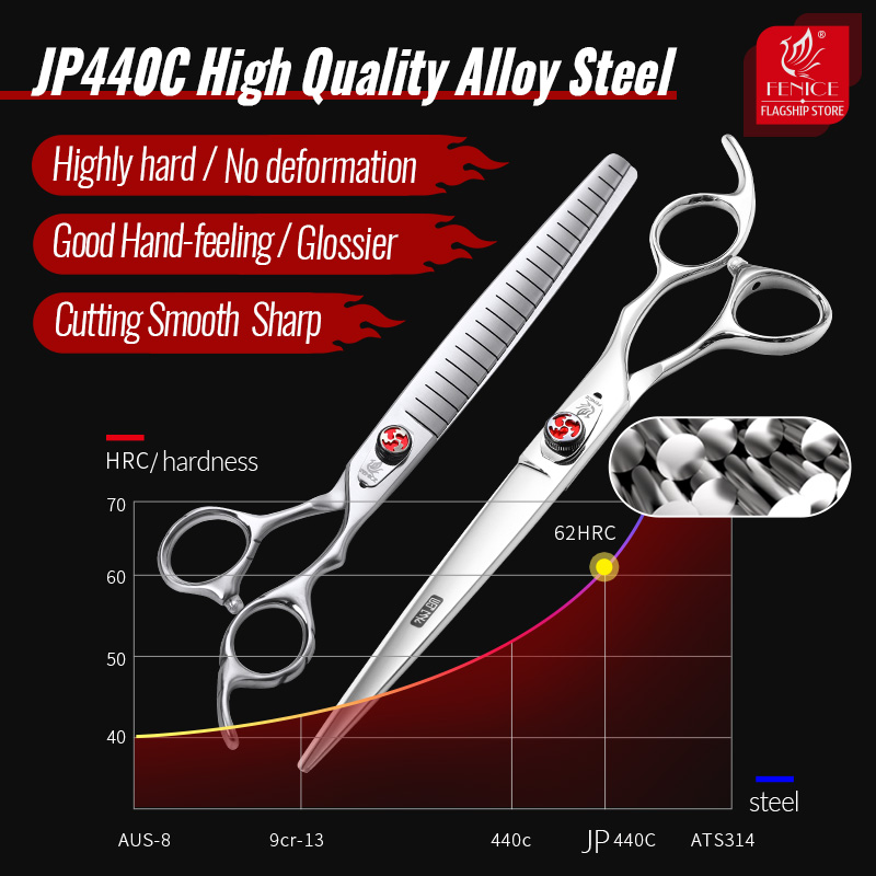 Fenice 7.0/7.5 inch Profession - Grooming Scissors recension och pris
